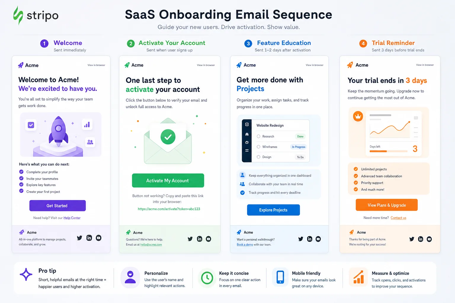 Illustration for SaaS Onboarding Email Examples: Design Inspiration for Product Activation Emails
